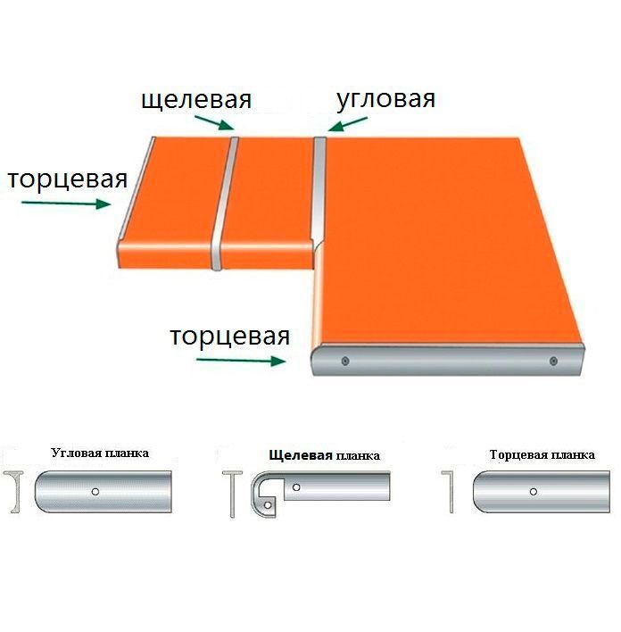 Планка угловая U-обр. 38 мм